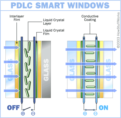 smart-window-pdlc